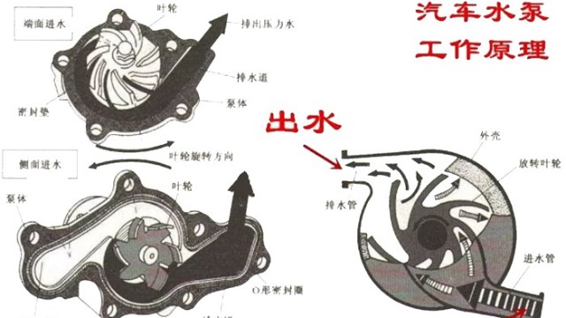 汽車電子水泵工作原理是什么？
