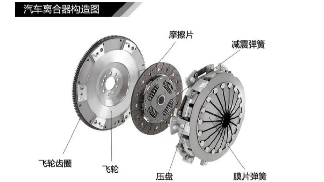 汽車離合器為什么要做動(dòng)平衡？