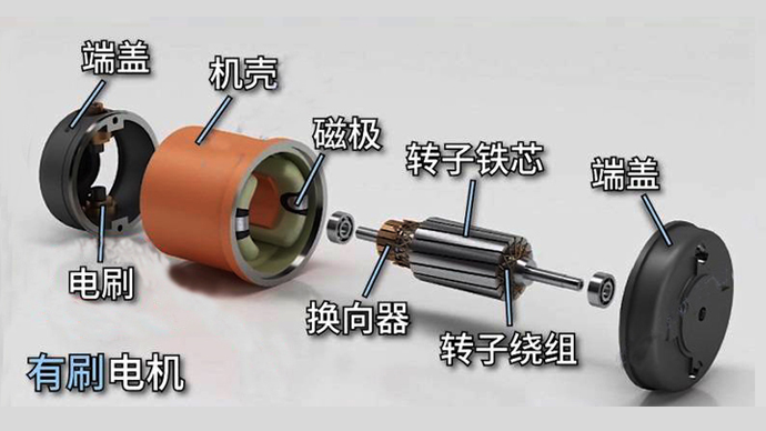 直流有刷電機(jī)和無刷電機(jī)的區(qū)別是什么？