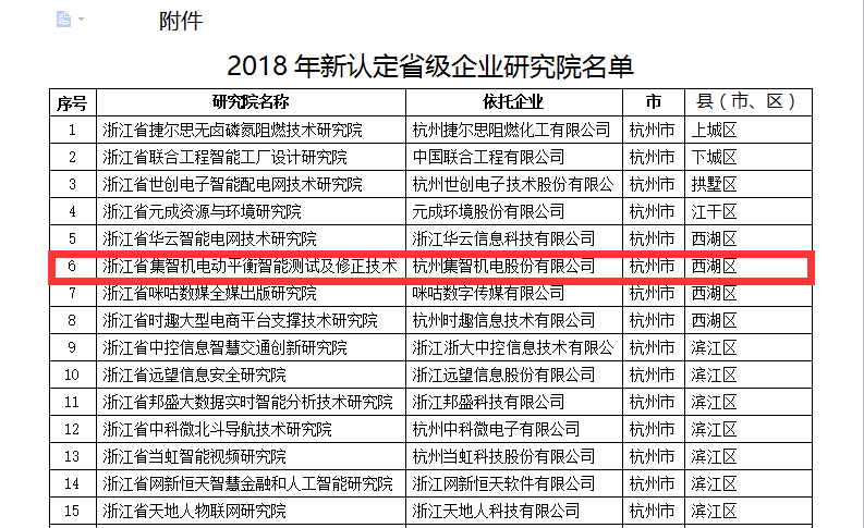 集智被認(rèn)定為省級企業(yè)研究院